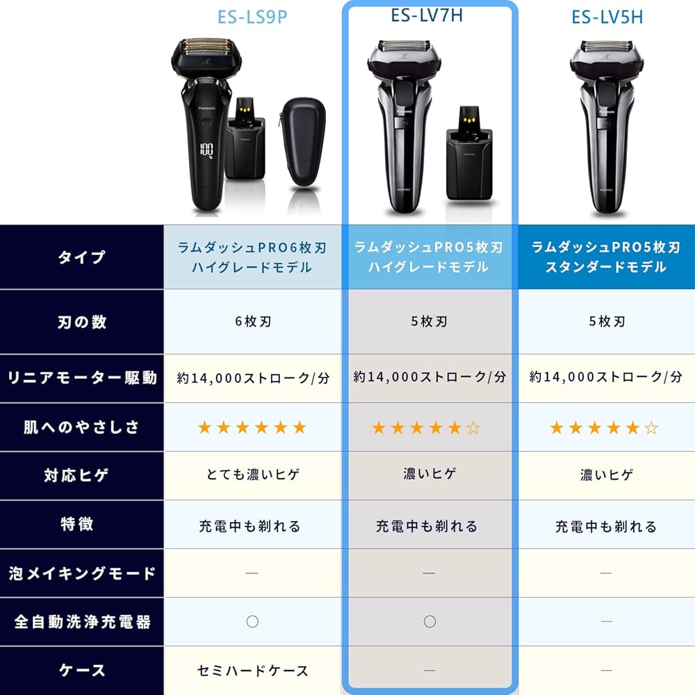 Panasonic ES-LV7H-S [Men's Shaver LAMDASH PRO Linear Motor 5 Blades Fully  Automatic Cleaning Charger/Silver with Pouch] AC100-240V Shipped from Japan 